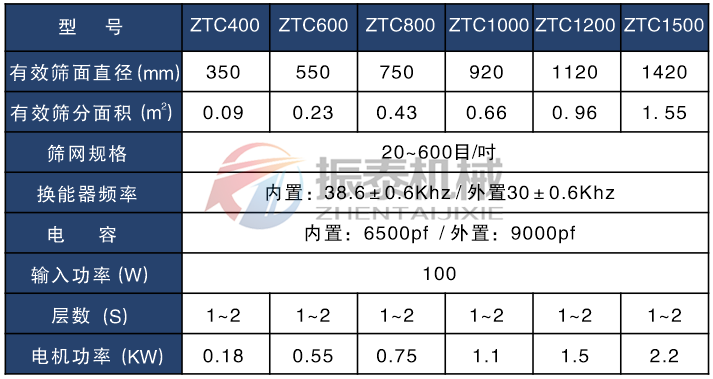 金屬硅粉超聲波旋振篩技術參數(shù)